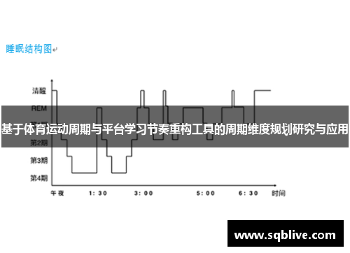 基于体育运动周期与平台学习节奏重构工具的周期维度规划研究与应用